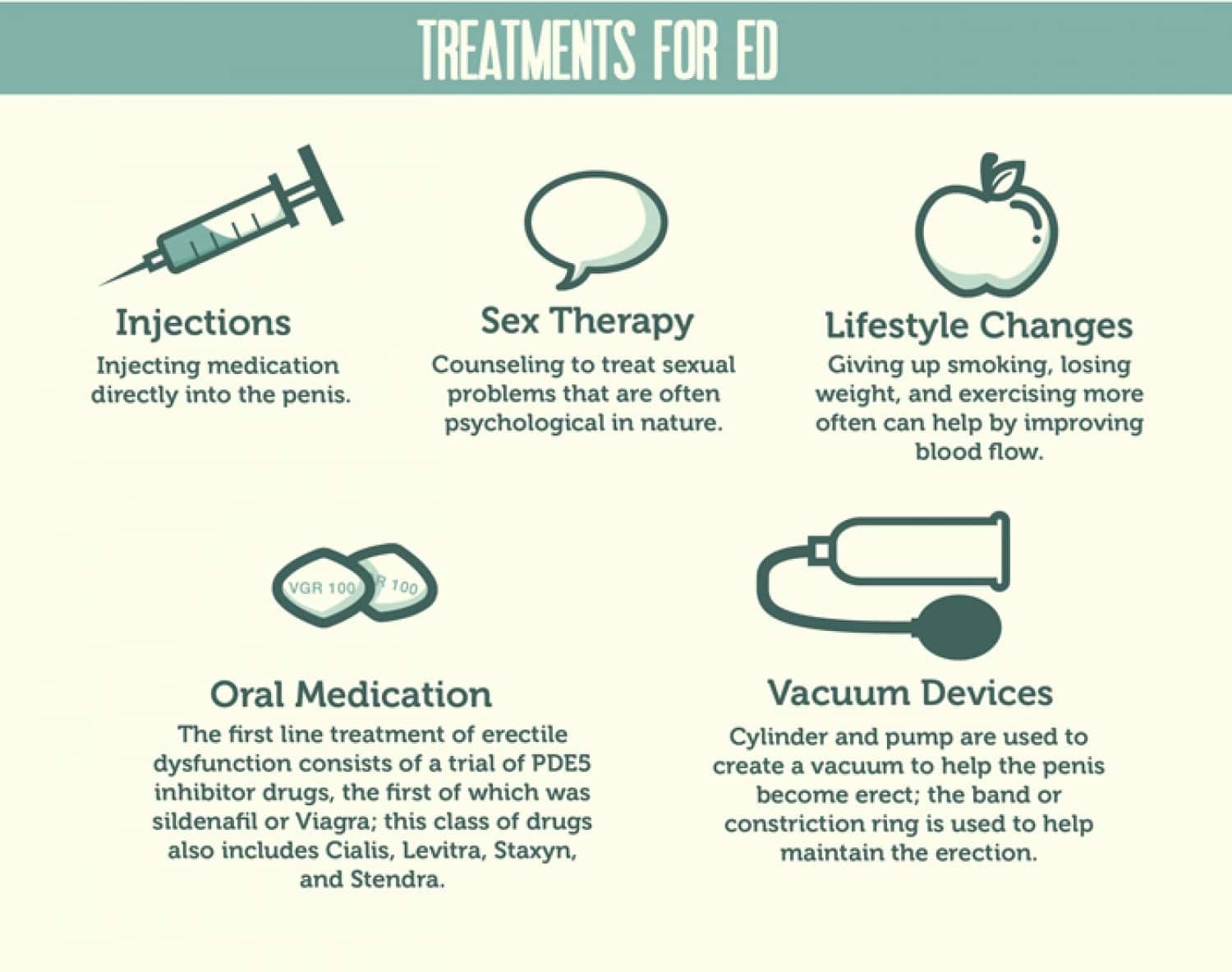 Erectile Dysfunction in Infographics Canadian Health&Care Mall