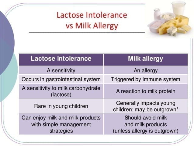 allergic-reactions-for-lactose-canadian-health-care-mall