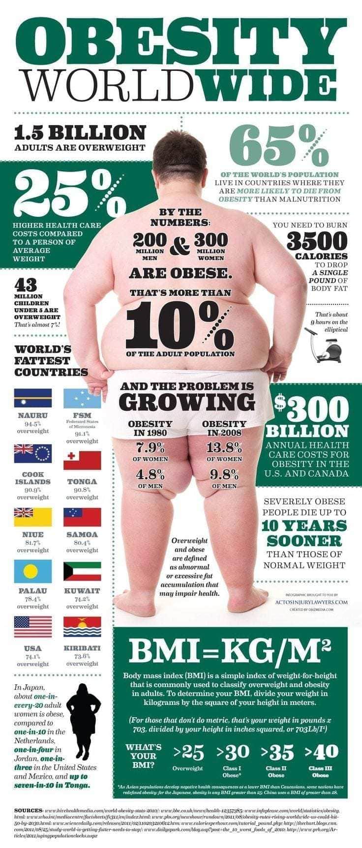 obesity worldwide