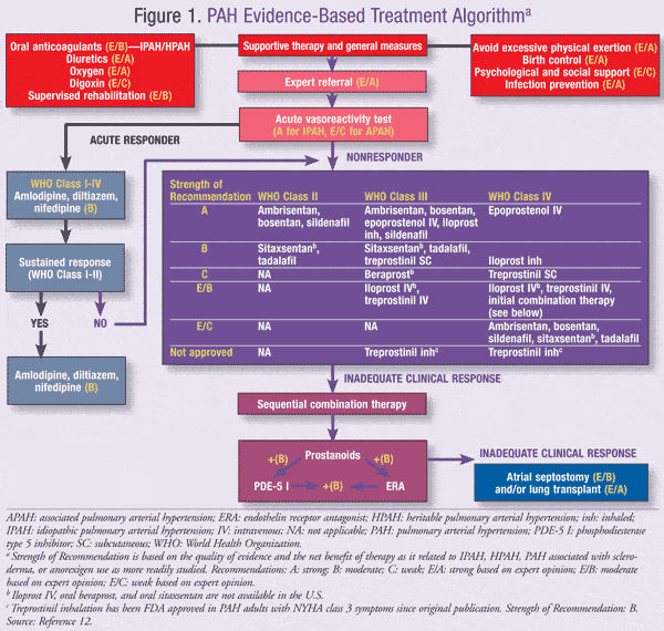 the-use-of-tadalafil-for-the-treatment-of-pulmonary-arterial